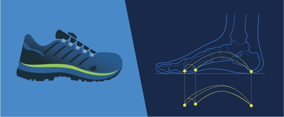 The science behind safety footwear